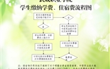 武威職業(yè)學(xué)院學(xué)院學(xué)生繳納學(xué)費(fèi)、住宿費(fèi)的基本流程