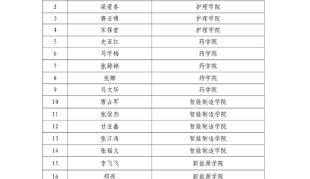 武威職業(yè)技術(shù)大學(xué)關(guān)于馮嘉俊等21名學(xué)生2025-2026學(xué)年學(xué)費減免的公示